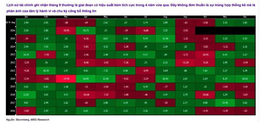 Nghịch lý trước ngày nâng hạng: chuyên gia khuyến nghị thận trọng khi VN-Index chưa giữ được 1.790 điểm