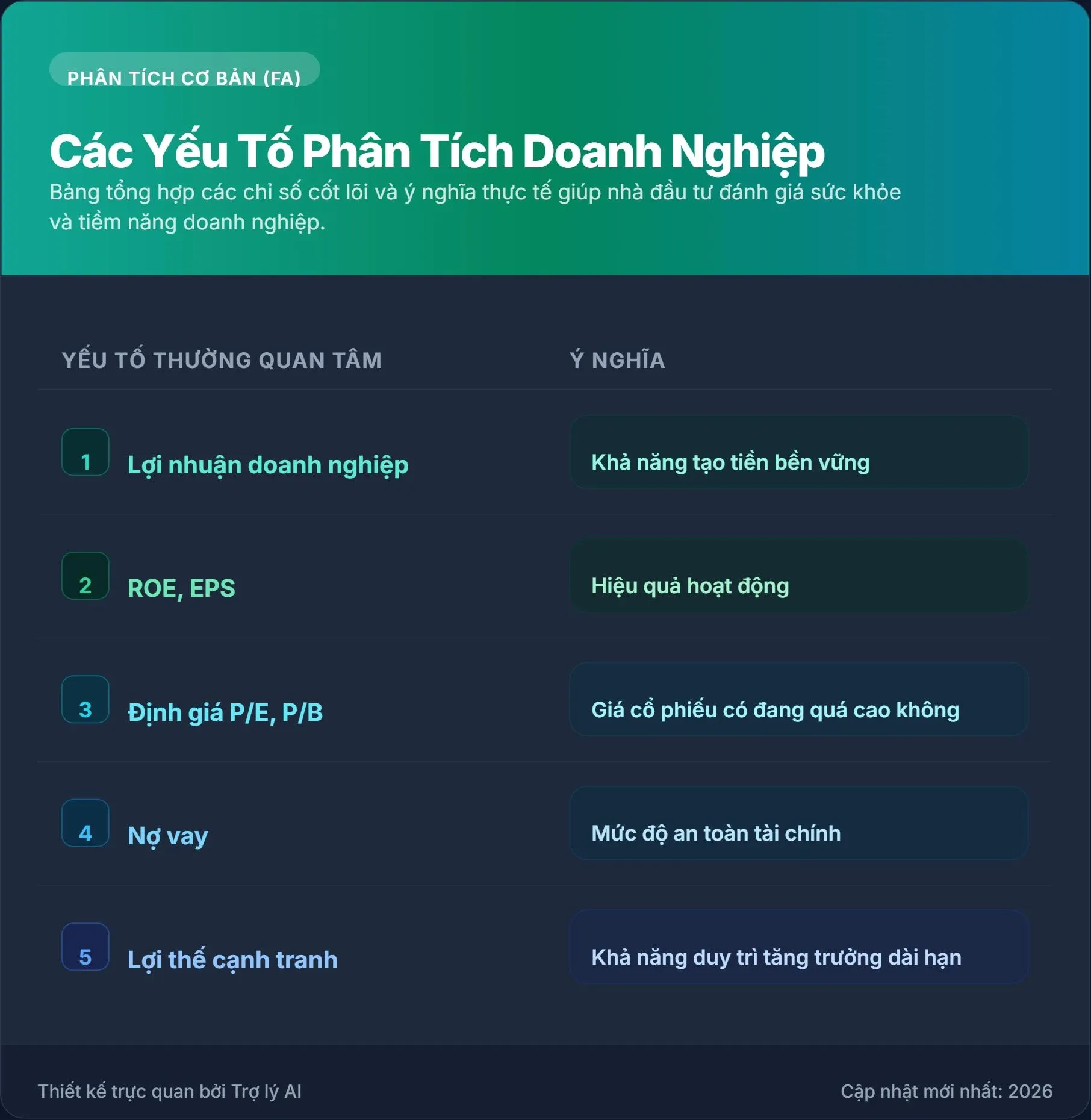 cac_yeu_to_phan_tich_doanh_nghiep
