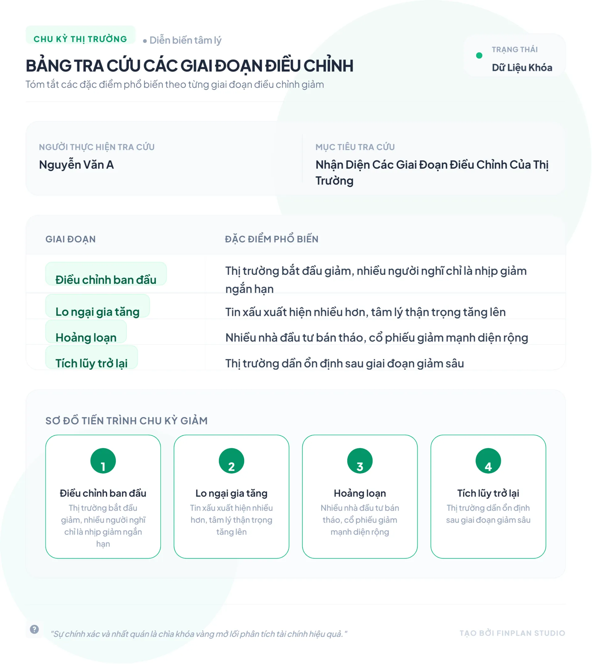 FinPlan-ChuKy-Giam-Nguyễn-Văn-A