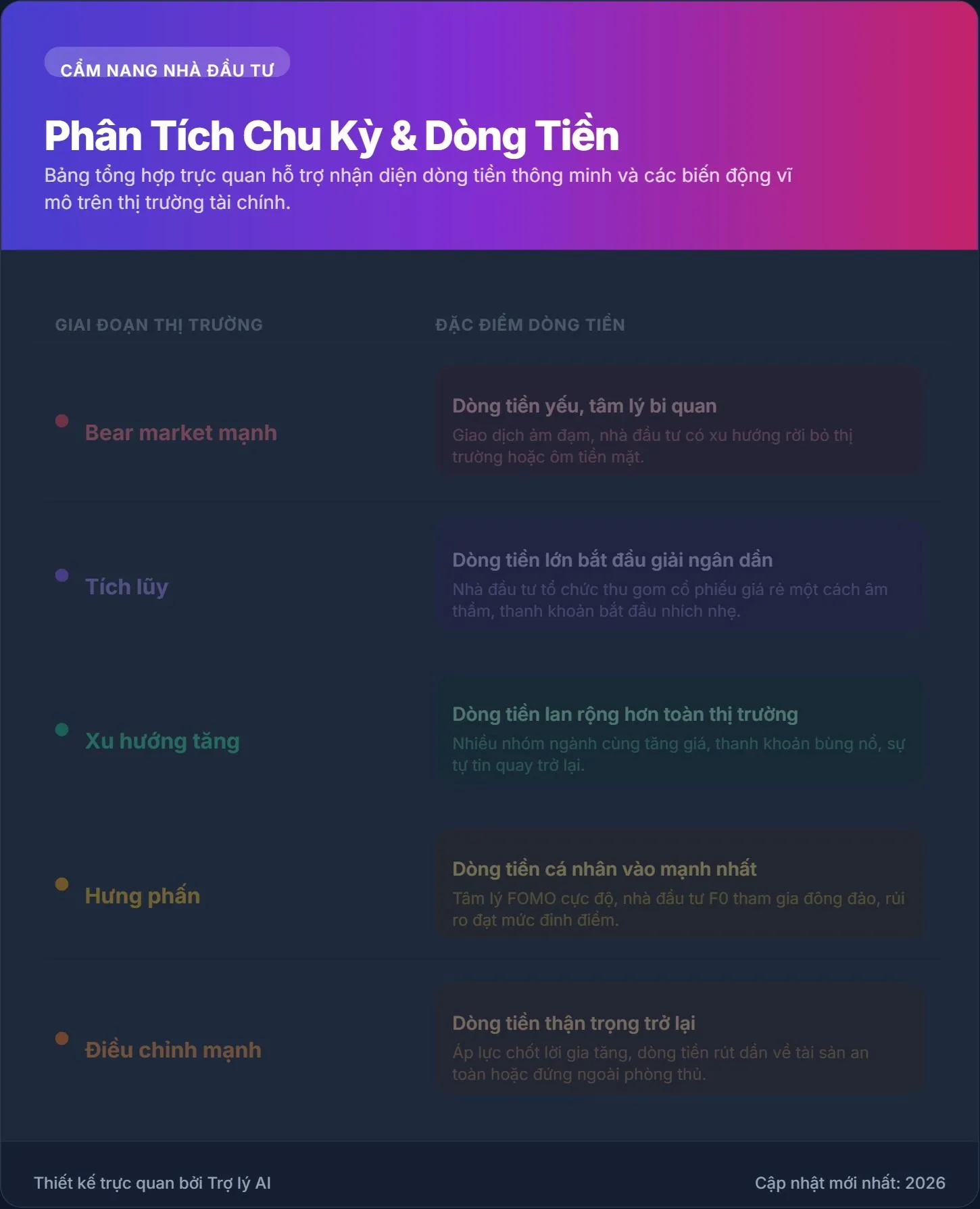 phan_tich_chu_ky_dong_tien