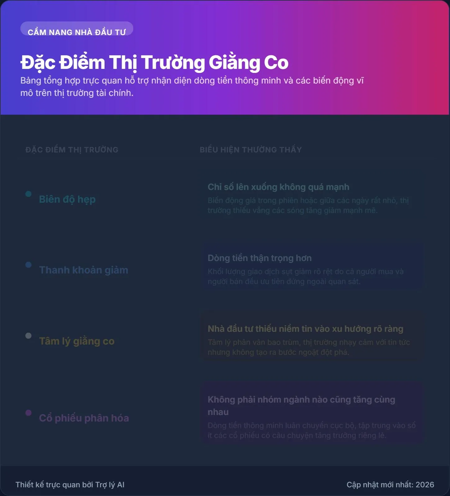 phan_tich_dac_diem_giang_co