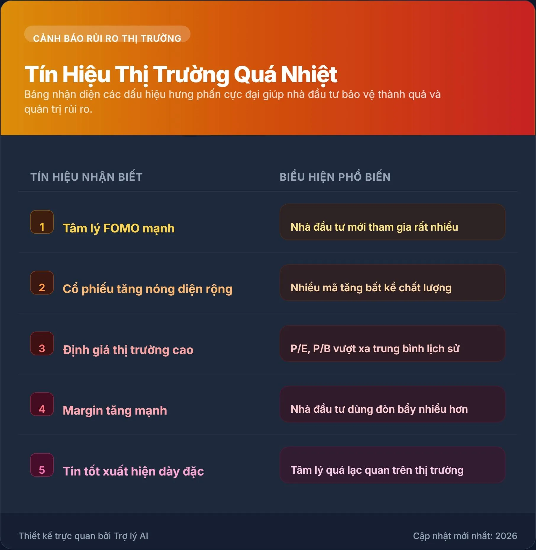 tin_hieu_thi_truong_qua_nhiet