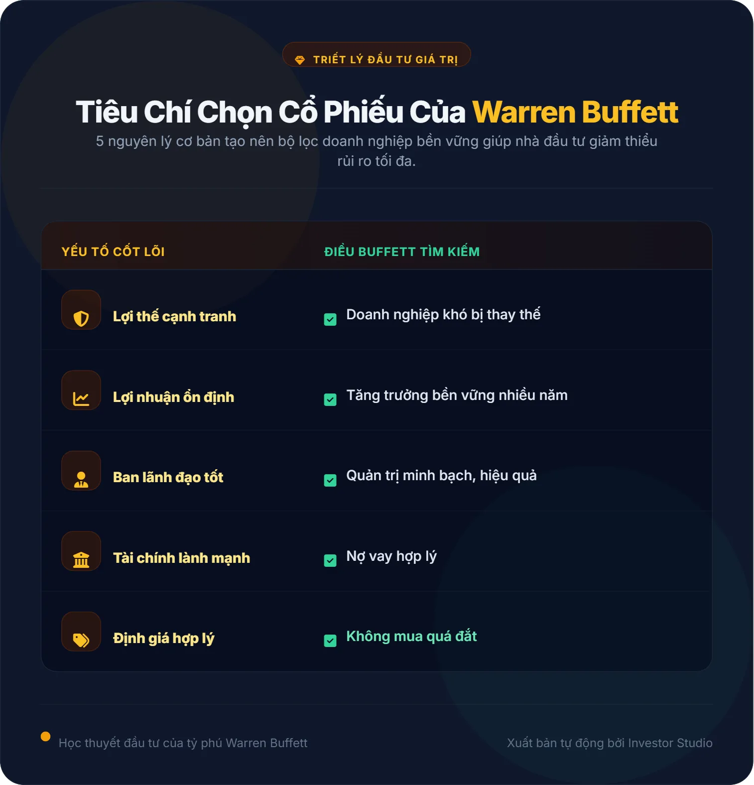 tieu_chi_buffett