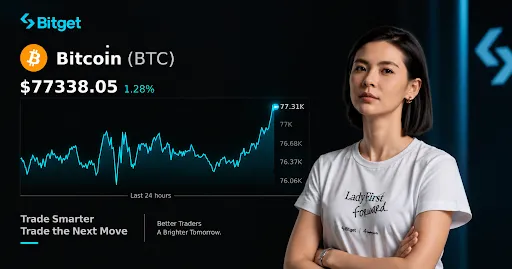 Bitcoin trên 80.000 USD: Giá phục hồi, dòng tiền vẫn thận trọng