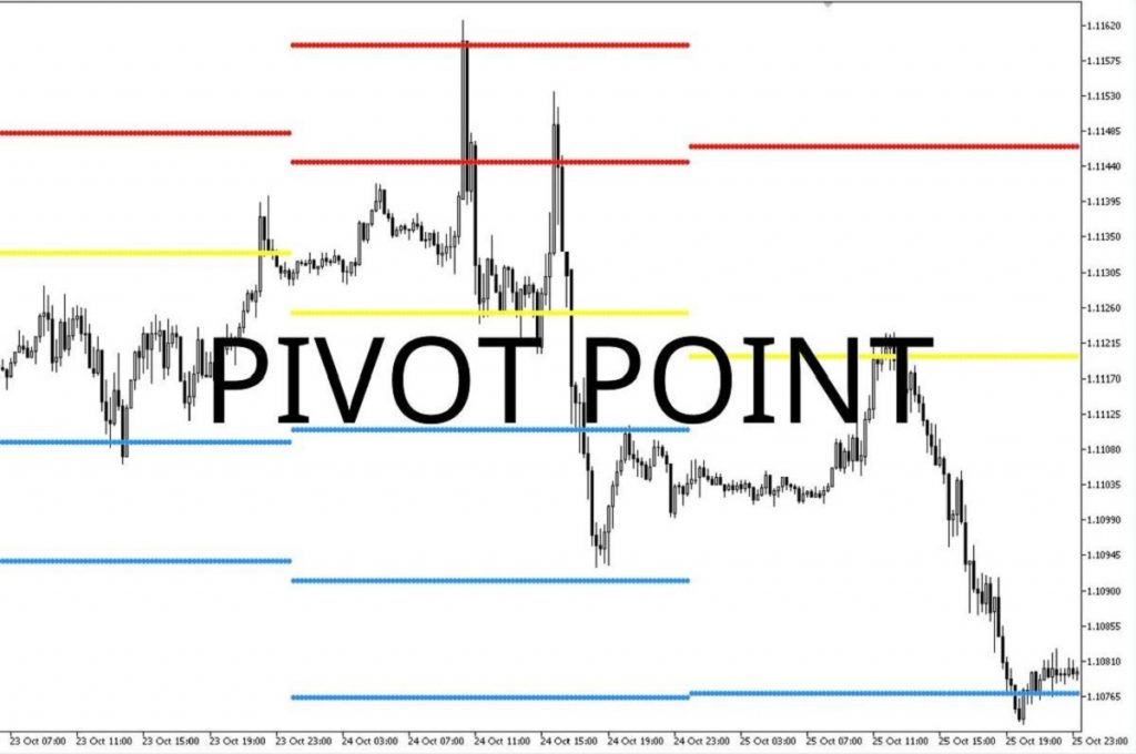Pivot point là gì? Ưu và nhược điểm của điểm xoay 