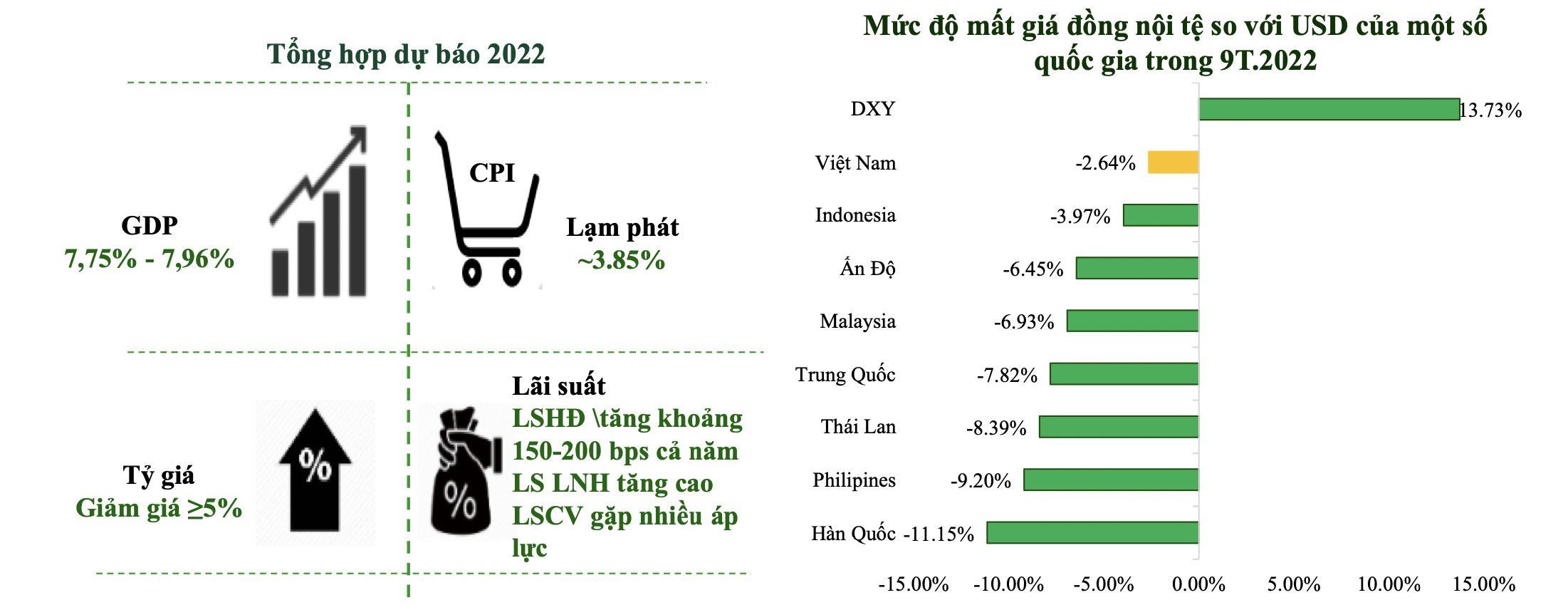 Chứng khoán: VN-Index khó tăng vượt quá 100 điểm trong quý này?