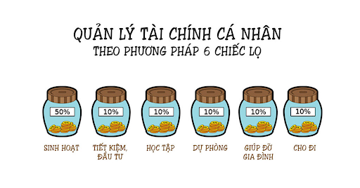 Tại sao quản lý tài chính cá nhân lại là vấn đề quan trọng?