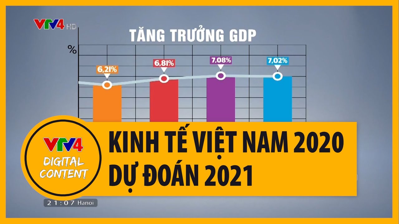 Tăng trưởng GDP của Việt Nam 2021 được dự đoán cao nhất thế giới