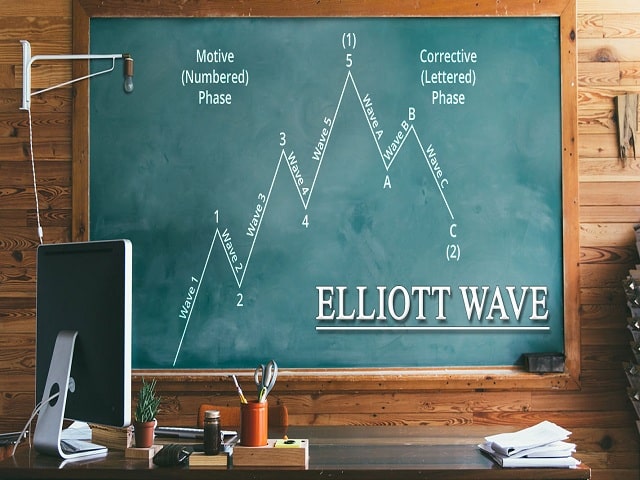Sóng Elliott: Vận dụng lý thuyết sóng trong phân tích và giao dịch cổ phiếu