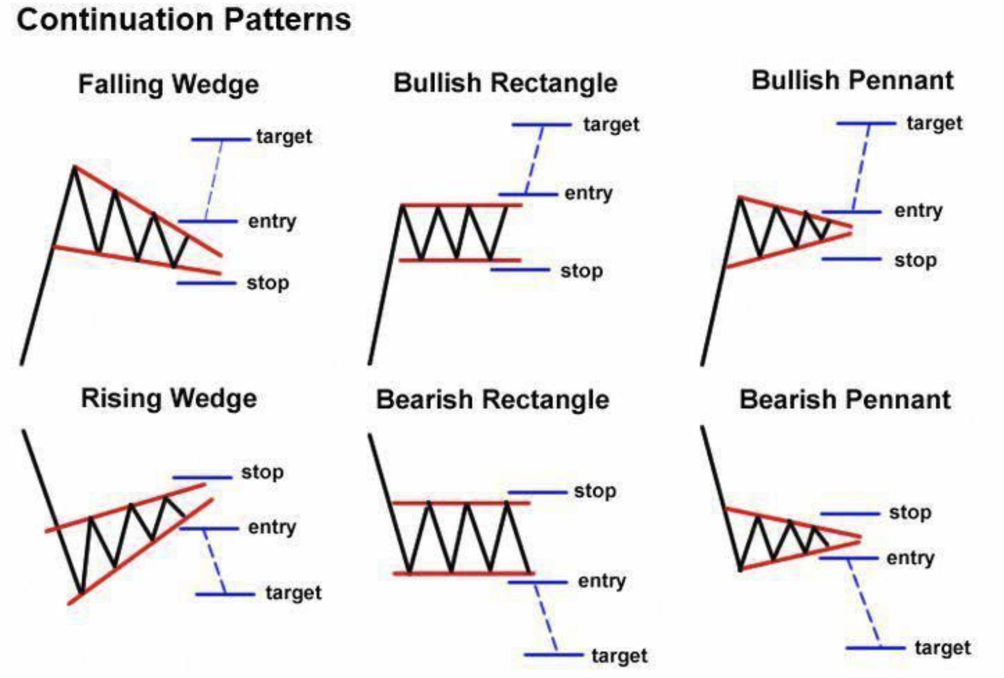 Mô hình giá tiếp tục (Continuation Pattern): Nhận biết và ứng dụng trong giao dịch