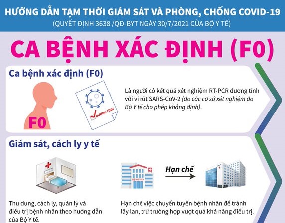 Infographic hướng dẫn cách ly F0, F1, F2 tại nhà