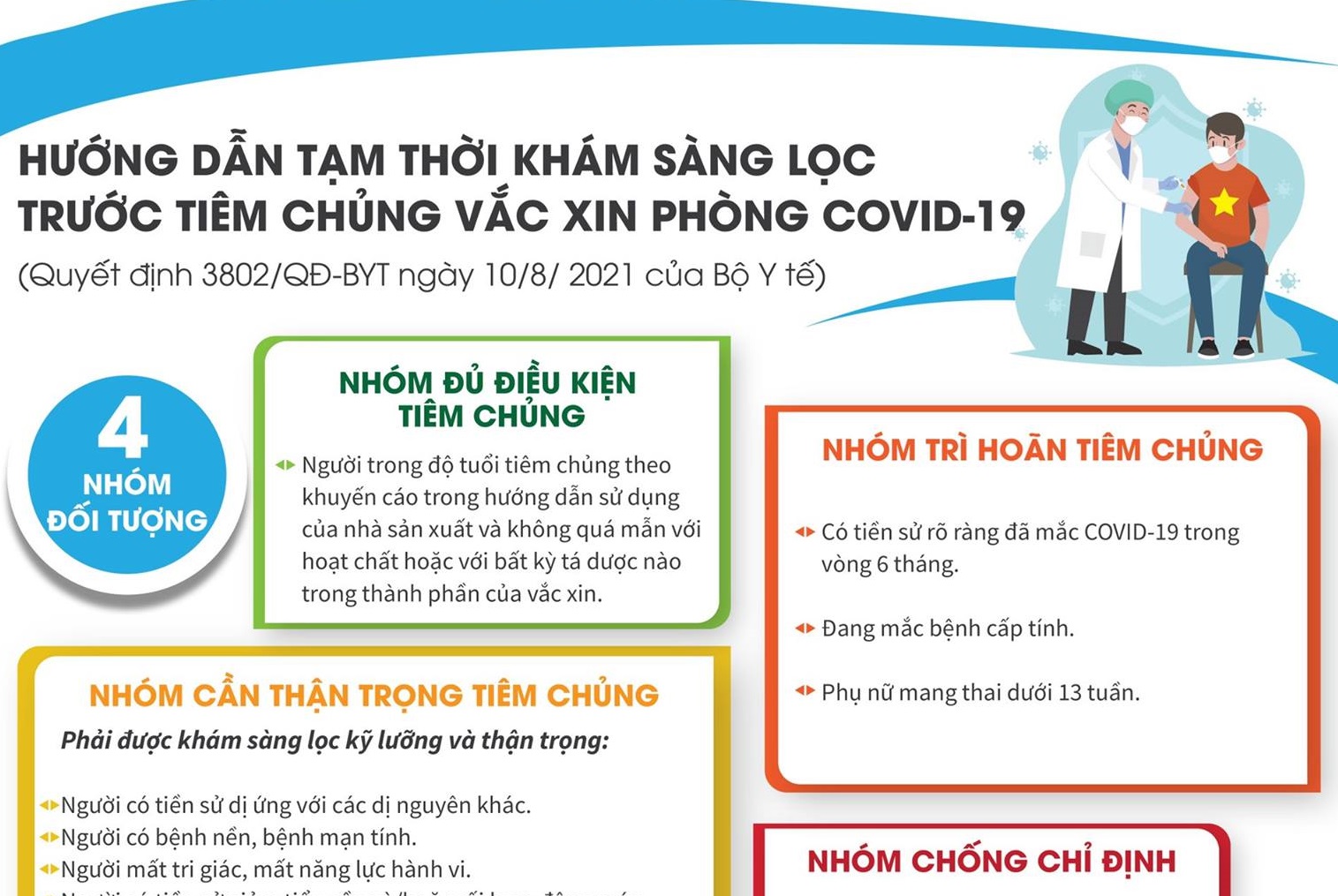 Infographic: 04 nhóm đối tượng cần khám sàng lọc trước tiêm vaccine COVID-19