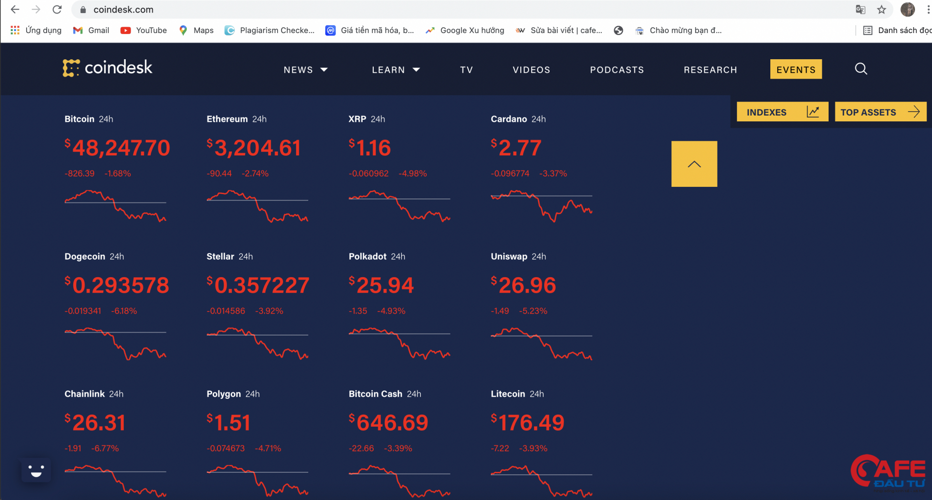 Giá Bitcoin hôm nay (ngày 25/8): Bitcoin giảm xuống ngưỡng 48.000 USD