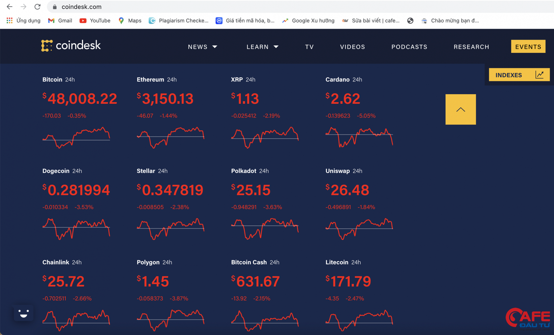 Giá Bitcoin hôm nay (ngày 26/8): Bitcoin giao dịch quanh ngưỡng 48.000 USD