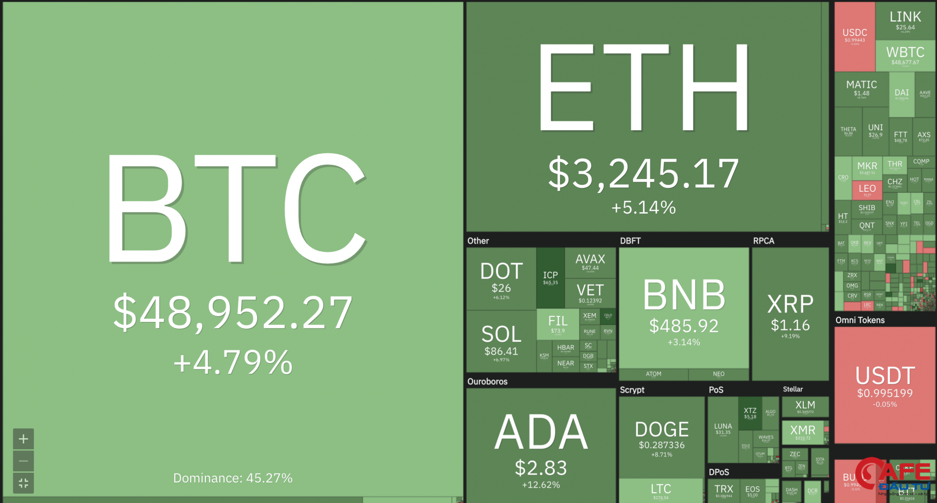 Giá Bitcoin hôm nay (mới nhất 28/8): Bitcoin tăng hơn 4%