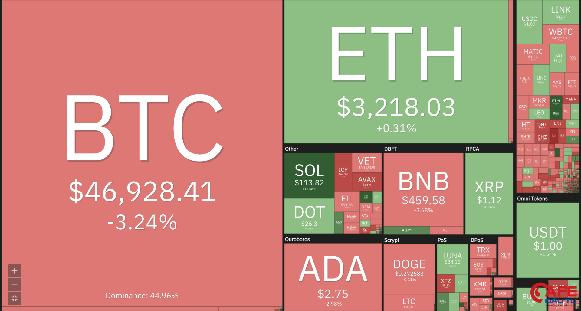 Giá Bitcoin hôm nay (mới nhất 31/8): Bitcoin đi ngang, nhường sân cho altcoin