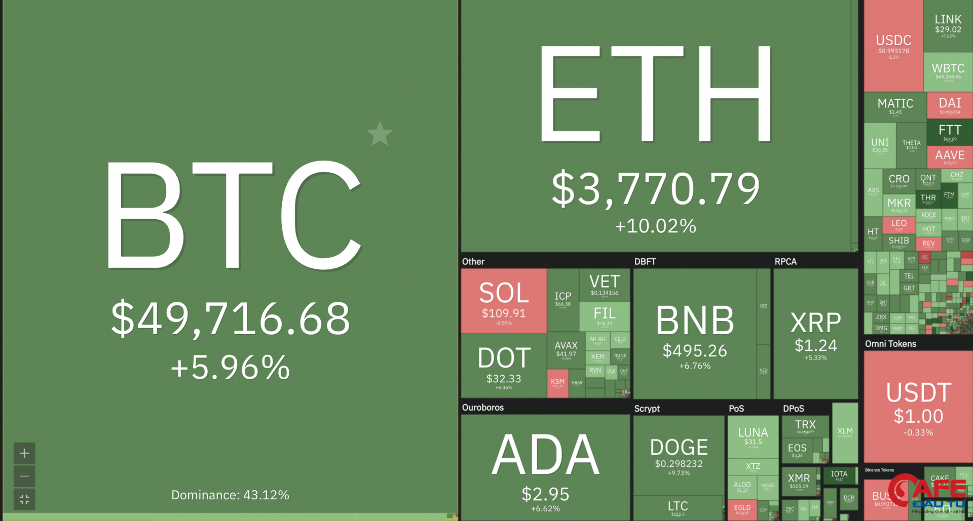 Giá Bitcoin hôm nay (mới nhất 2/9): Bitcoin gần chạm ngưỡng 50.000 USD