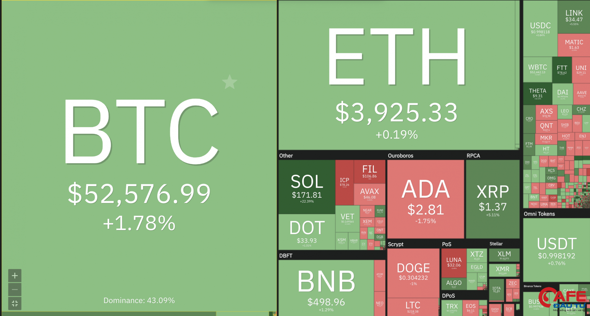 Giá Bitcoin hôm nay (mới nhất 7/9): Bitcoin tăng trưởng liên tục với tốc độ cao