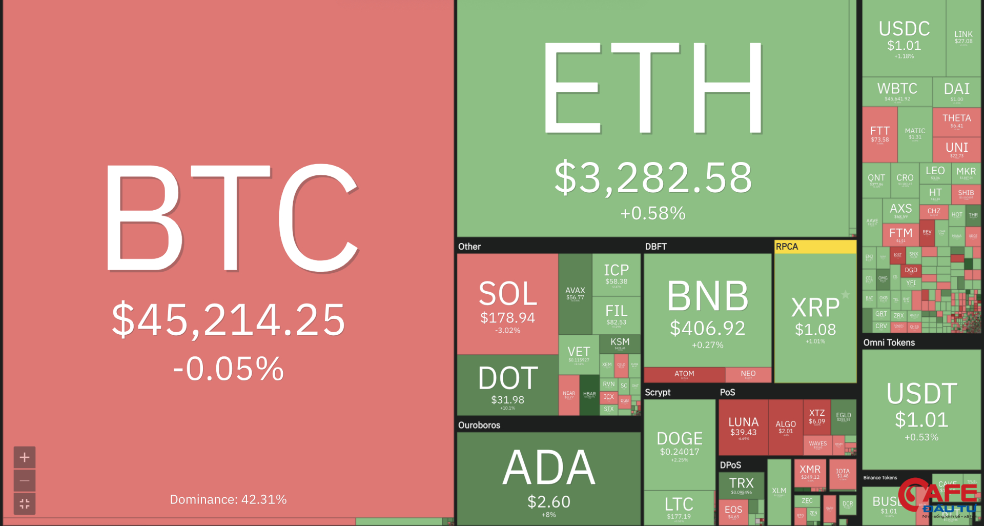 Đà giảm của Bitcoin đang chậm lại