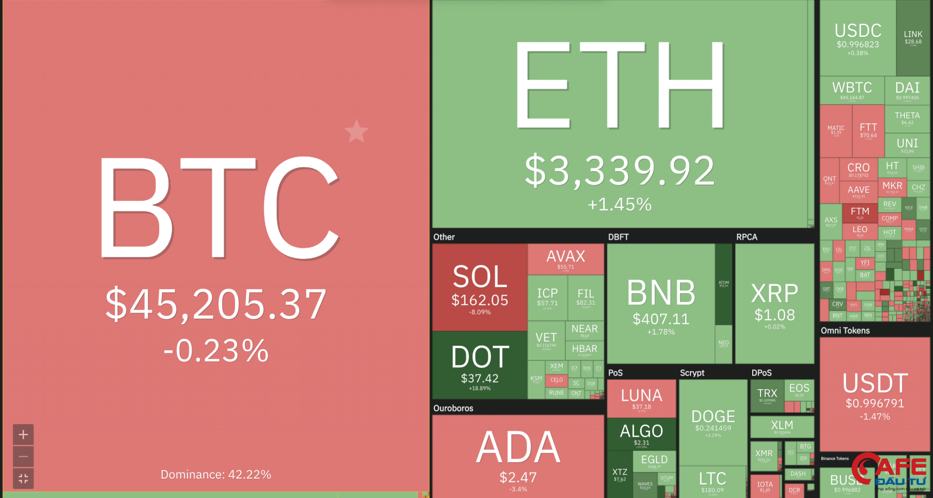 Bitcoin khó phục hồi sau đợt bán tháo cuối tuần trước
