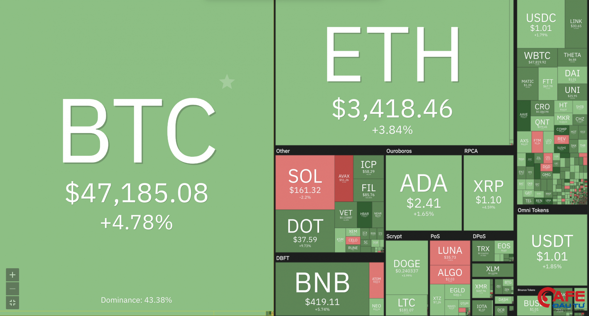 Bitcoin bất ngờ 'bốc đầu' tăng mạnh, thị trường ngập sắc xanh
