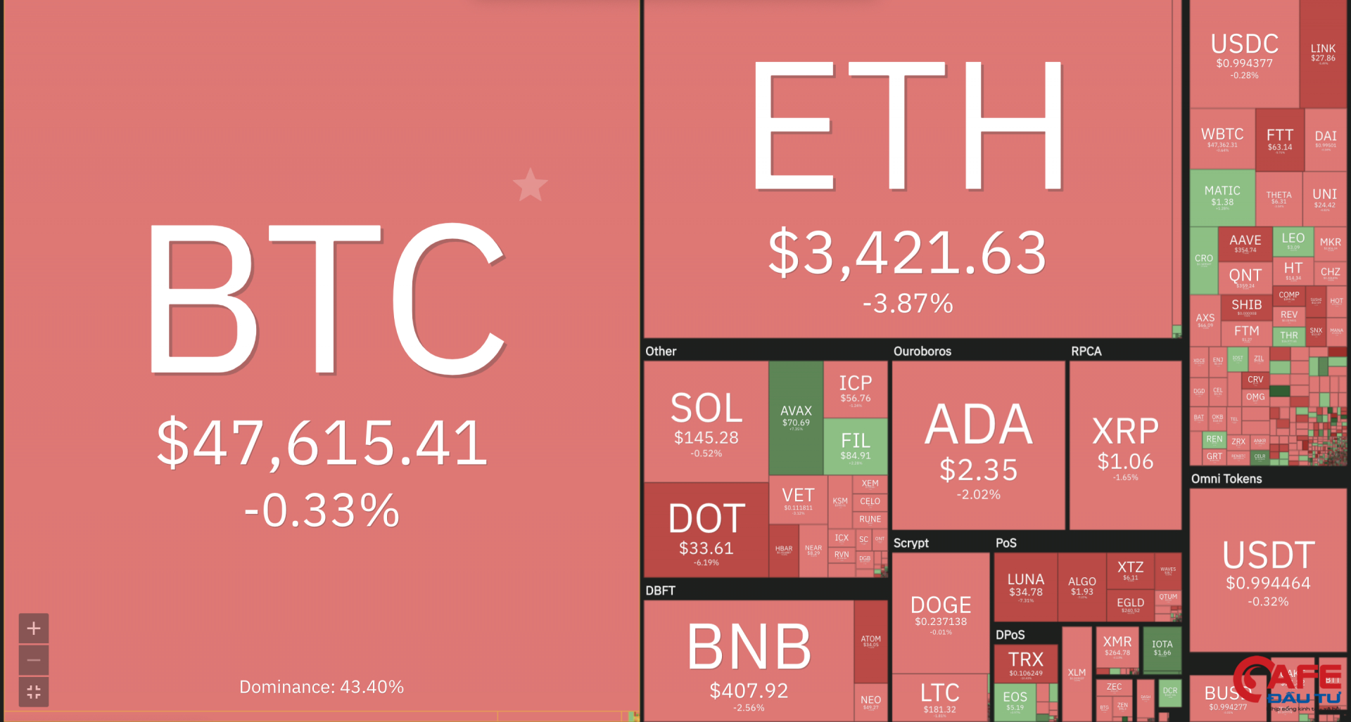 Bitcoin giảm nhẹ giữa cuộc khủng hoảng về quy định tài chính