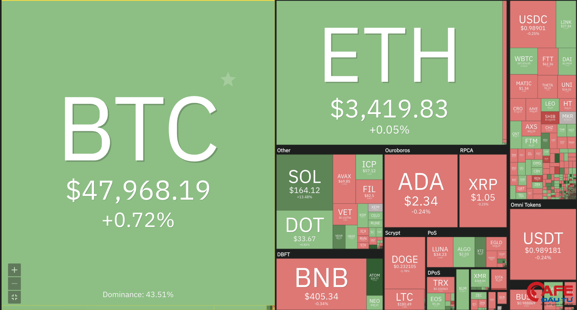 Bitcoin tăng giá do lo ngại về lạm phát tại Hoa Kỳ