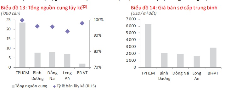 Bất động sản liền kề ven TP. Hồ Chí Minh: Nhu cầu mua để ở vẫn ổn định