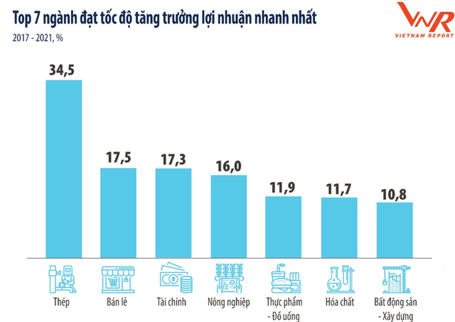 Băng qua đại dịch COVID-19, những ngành nghề nào đang 'hốt bạc'?