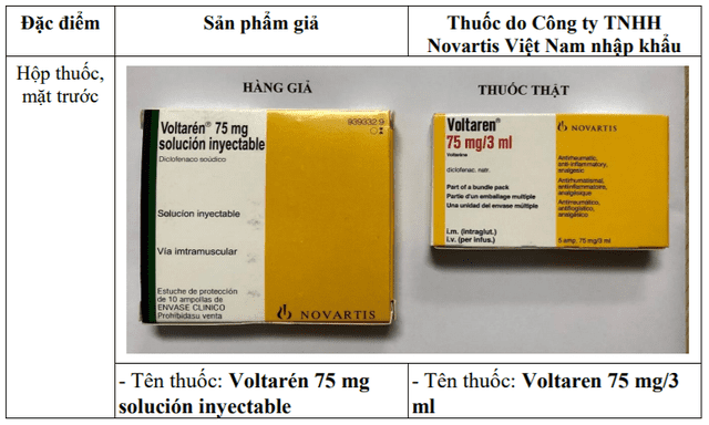 Cảnh báo về thông tin quảng cáo sản phẩm thuốc Voltarén 75 mg nghi ngờ giả