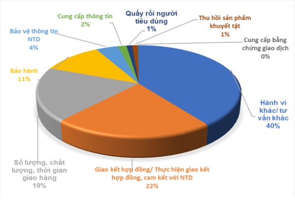 Người tiêu dùng Việt Nam quan tâm đến điều gì trong năm 2021?