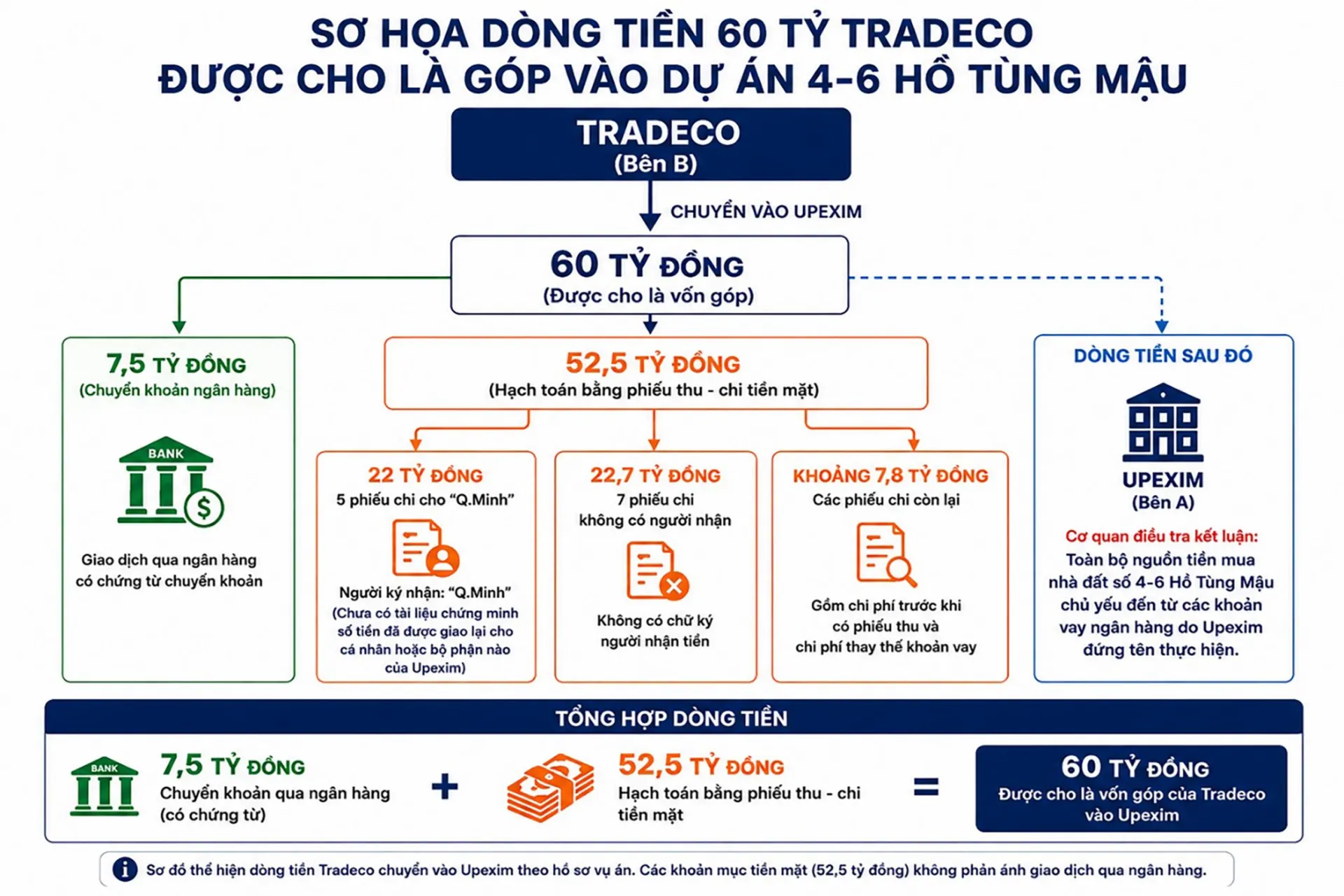 Bài 2: “Lột trần những góc khuất” phía sau hợp đồng trăm tỷ?