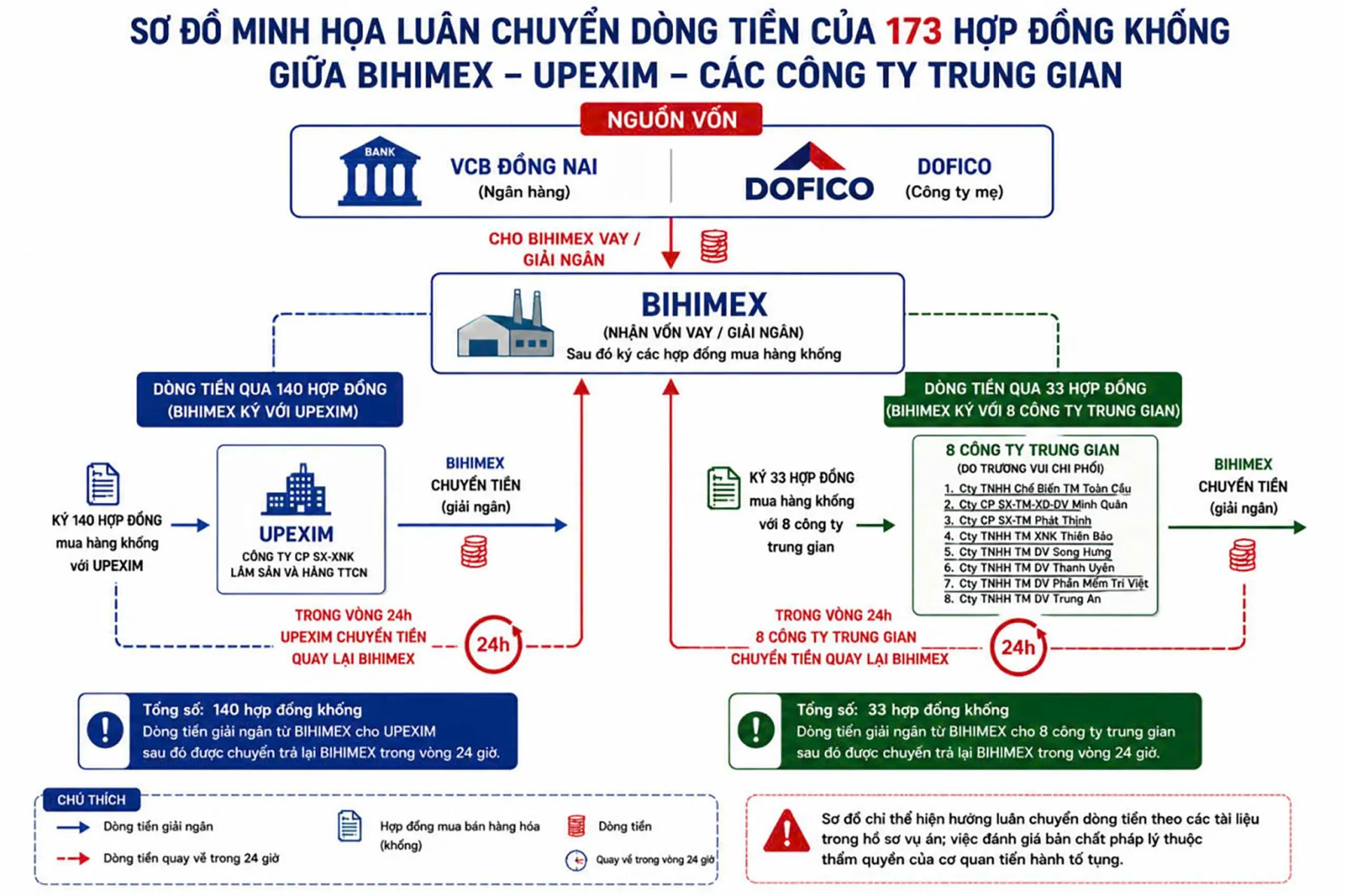 Bài 3: 173 Hợp đồng khống: Ai chủ mưu, ai gánh nợ?