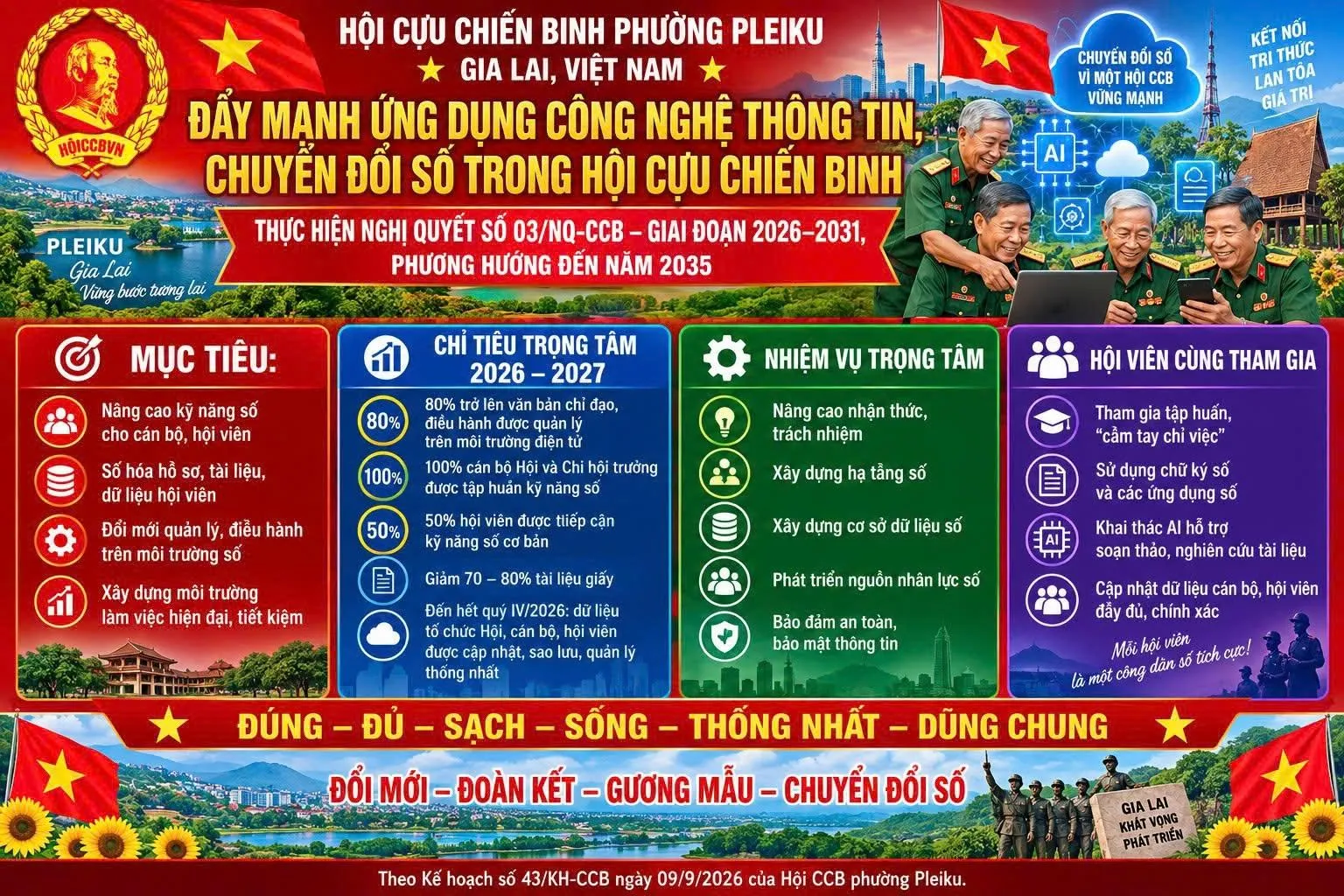 Gia Lai - Hội Cựu chiến binh phường Pleiku ra mắt mô hình “Chi hội số và Gia đình số”