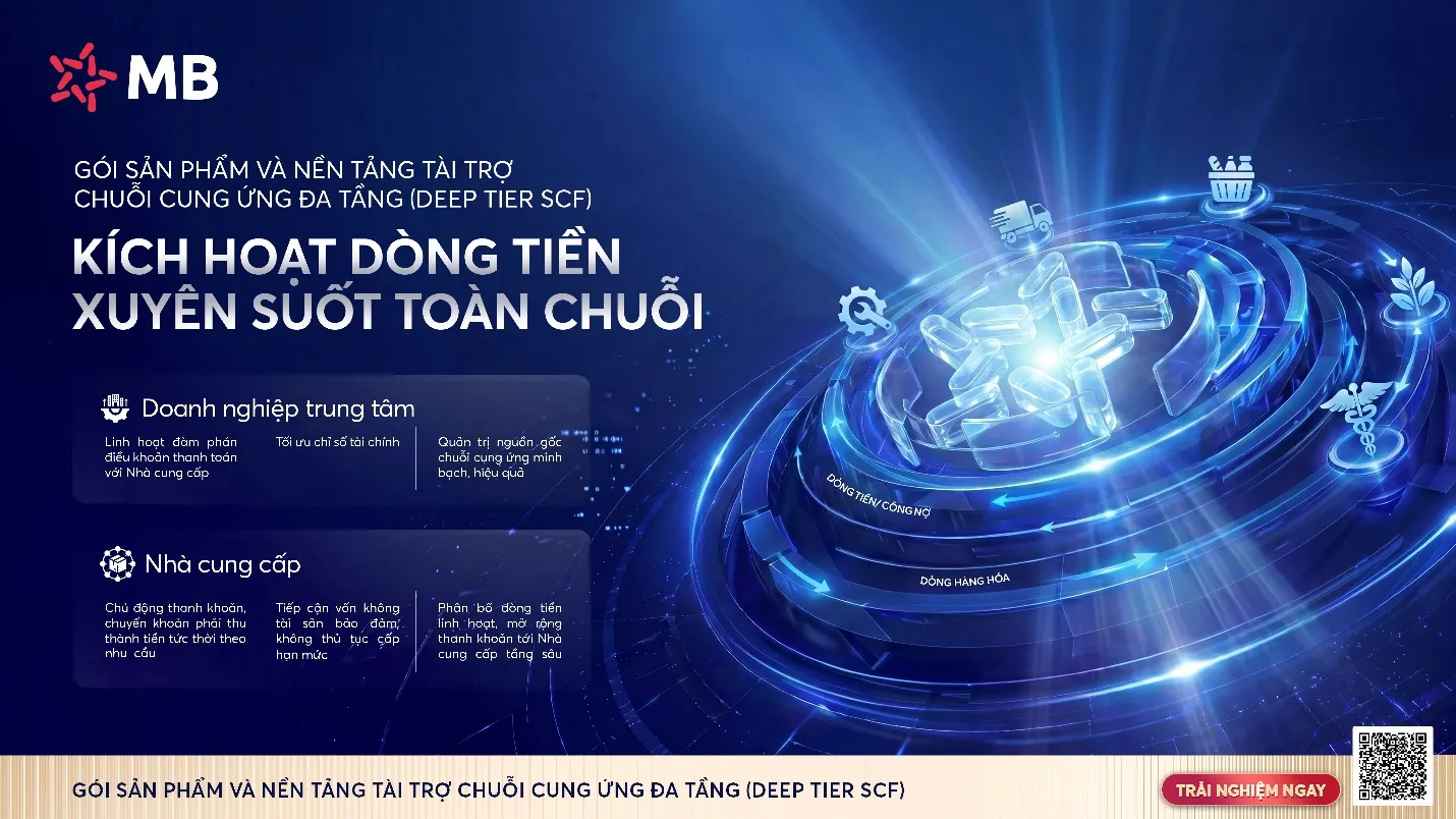 MB tiên phong triển khai Nền tảng Tài trợ chuỗi cung ứng đa tầng, khơi thông nguồn vốn cho doanh nghiệp 