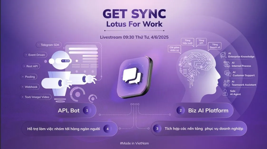 Lotus Chat For Work ra mắt loạt tính năng mới, hứa hẹn cải tiến đột phá năng suất làm việc nhờ AI, API và Bot