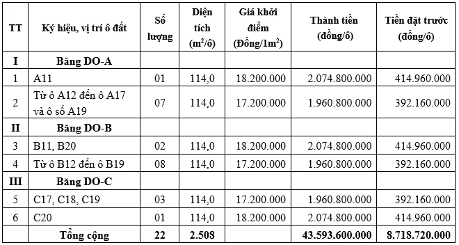 Phú Thọ mở đấu giá 22 ô đất tại Nguyệt Đức, giá khởi điểm từ 17 triệu đồng/m2