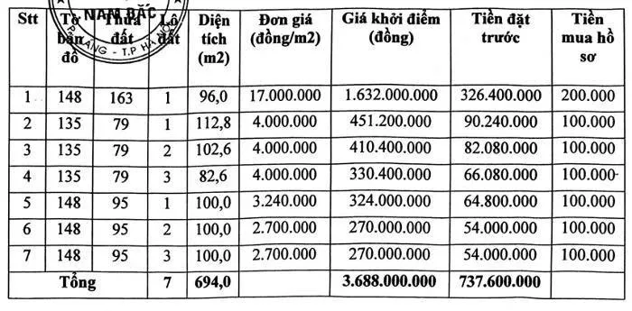 Ninh Bình đấu giá 7 lô đất tại phường Thiên Trường, giá khởi điểm từ 270 triệu đồng/lô
