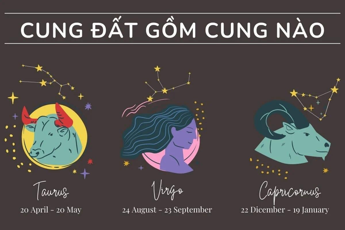 Cung đất là gì? Giải mã chi tiết nổi bật của các cung đất