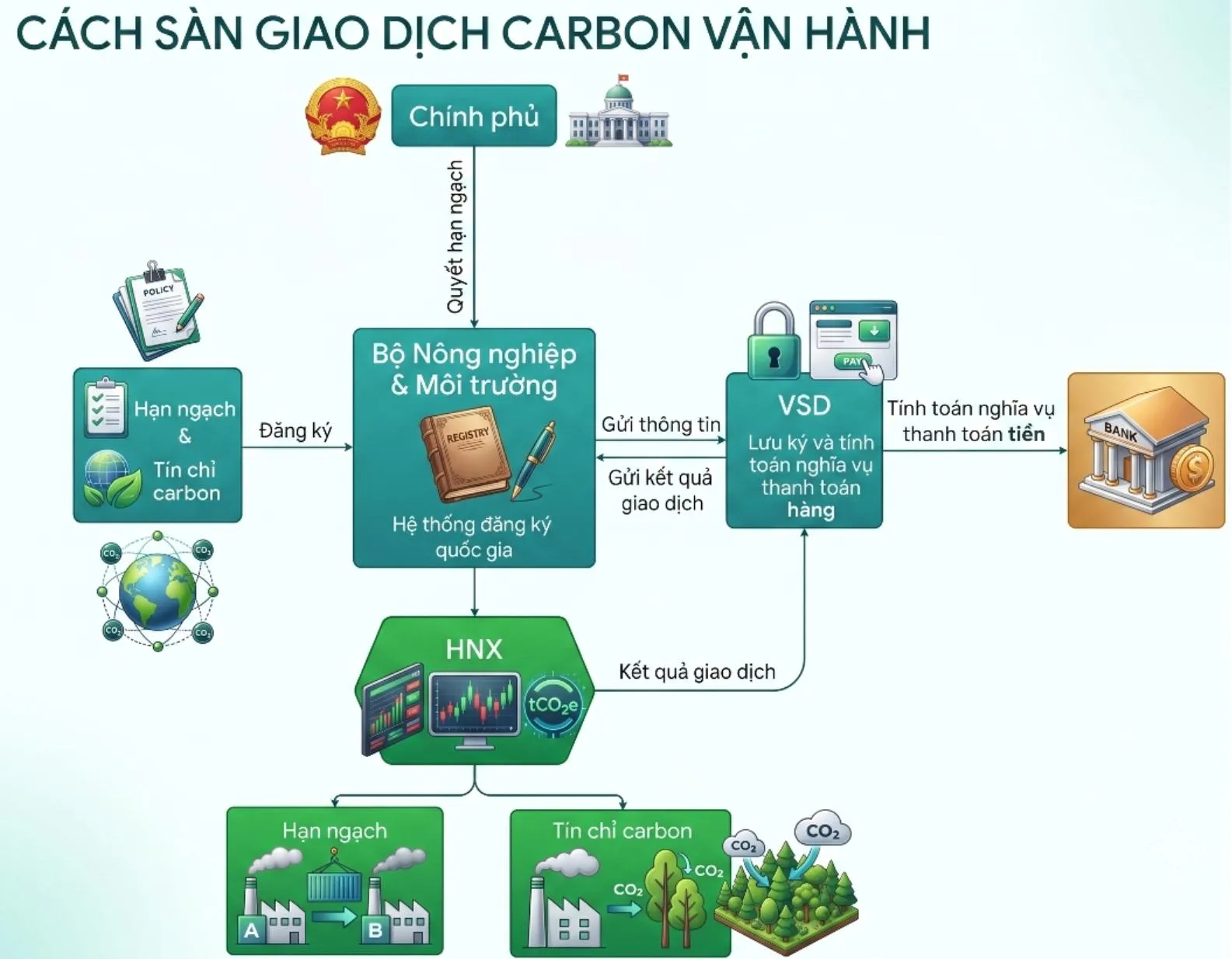 Thị trường carbon vận hành thí điểm: Bài toán nhân lực và năng lực xanh của doanh nghiệp
