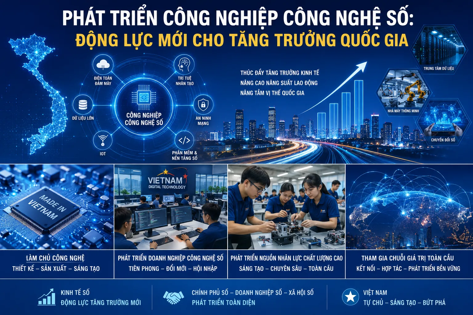 Phát triển công nghiệp công nghệ số: Động lực mới cho tăng trưởng quốc gia