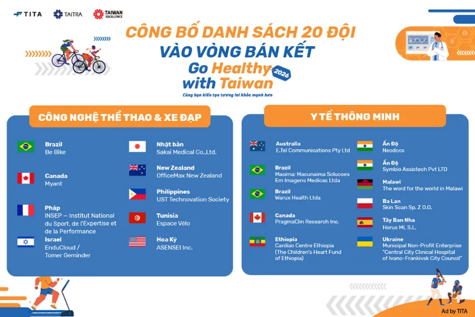 Công bố danh sách 20 đội vào bán kết Chương trình 'Go Healthy with Taiwan' 2026