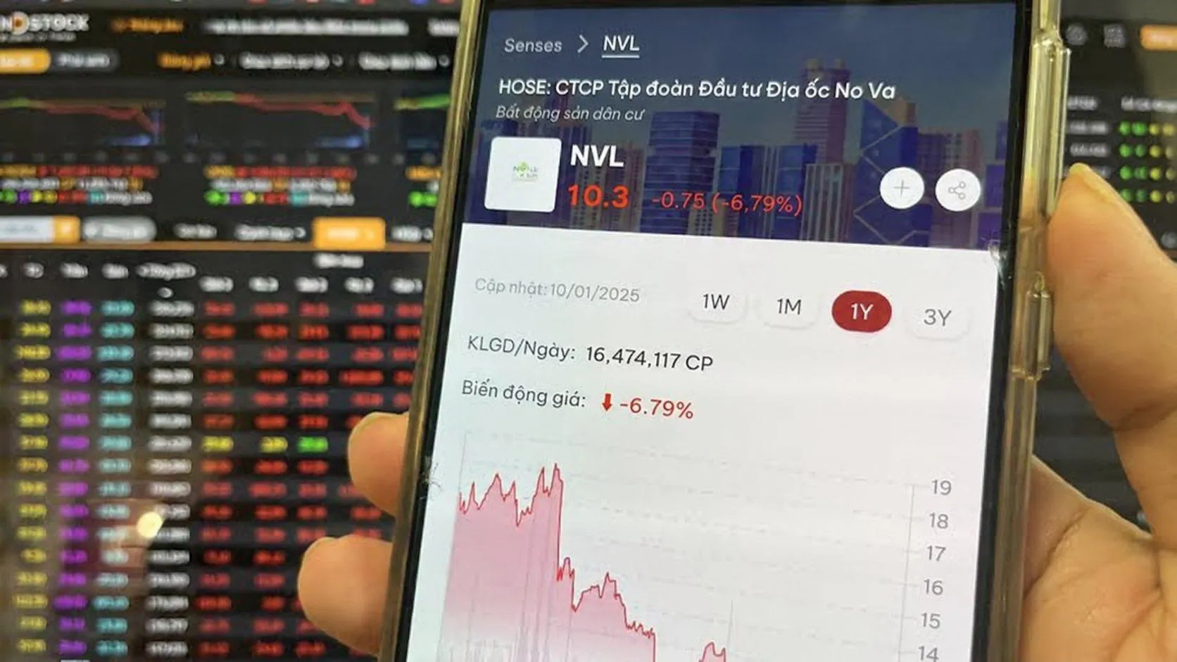 Cổ phiếu NVL tiếp tục chìm trong áp lực bán trước ngày chốt quyền phát hành