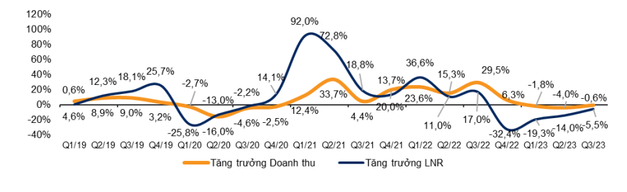  Nguồn: VNDirect