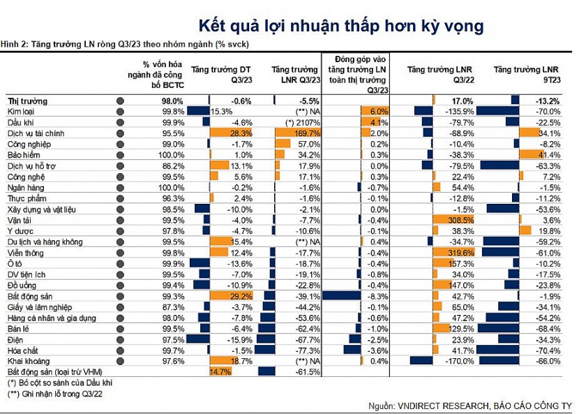  Nguồn: VNDirect