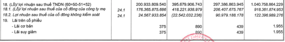 Đ&ocirc; thị Kinh Bắc (KBC) b&aacute;o l&atilde;i r&ograve;ng 2020 giảm hơn 77% xuống c&ograve;n 206 tỷ đồng, cổ phiếu tiếp tục đo s&agrave;n sau đợt tăng n&oacute;ng - Ảnh 2.