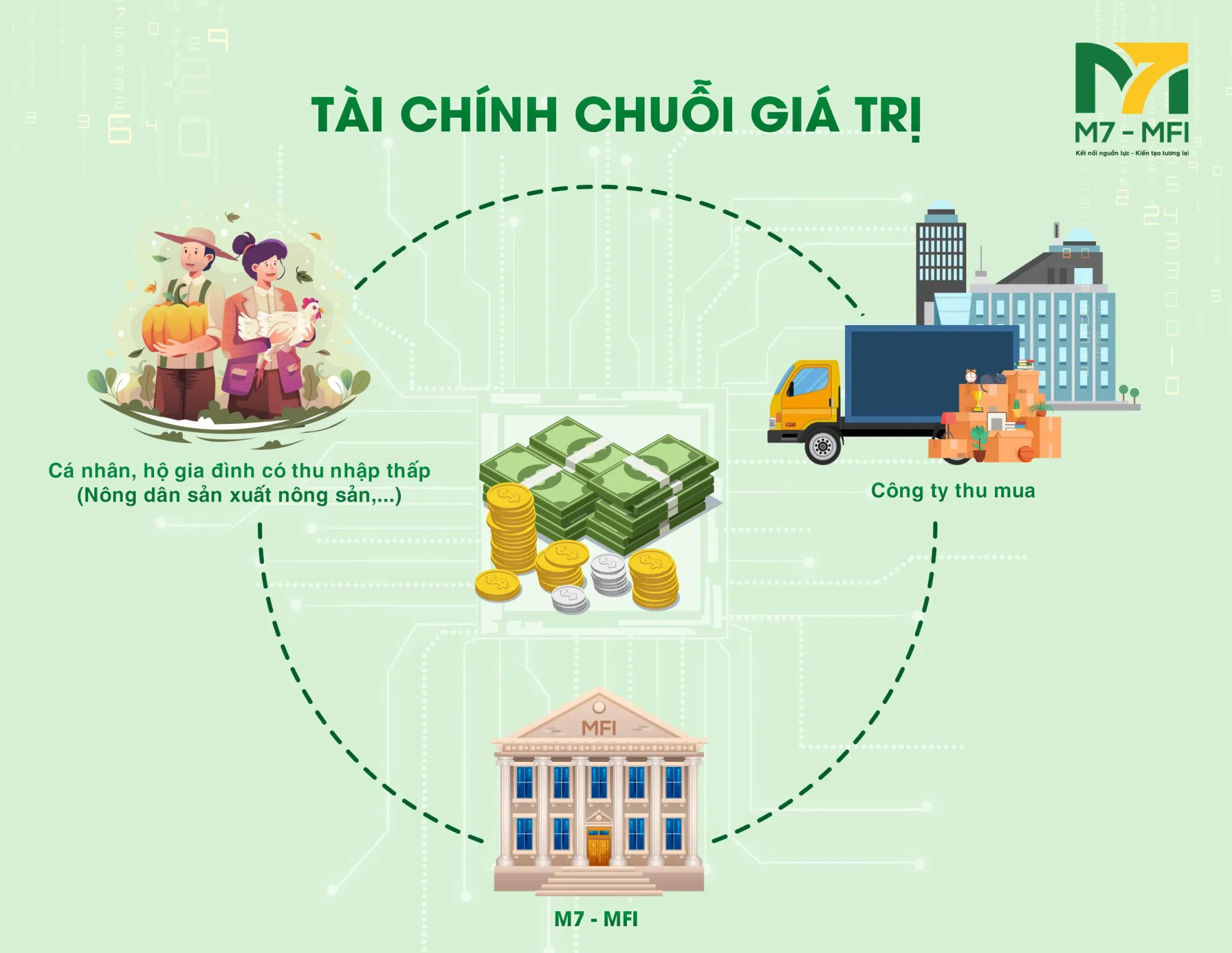 TÀI CHÍNH CHUỖI GIÁ TRỊ – ĐỊNH HƯỚNG KHÁC BIỆT