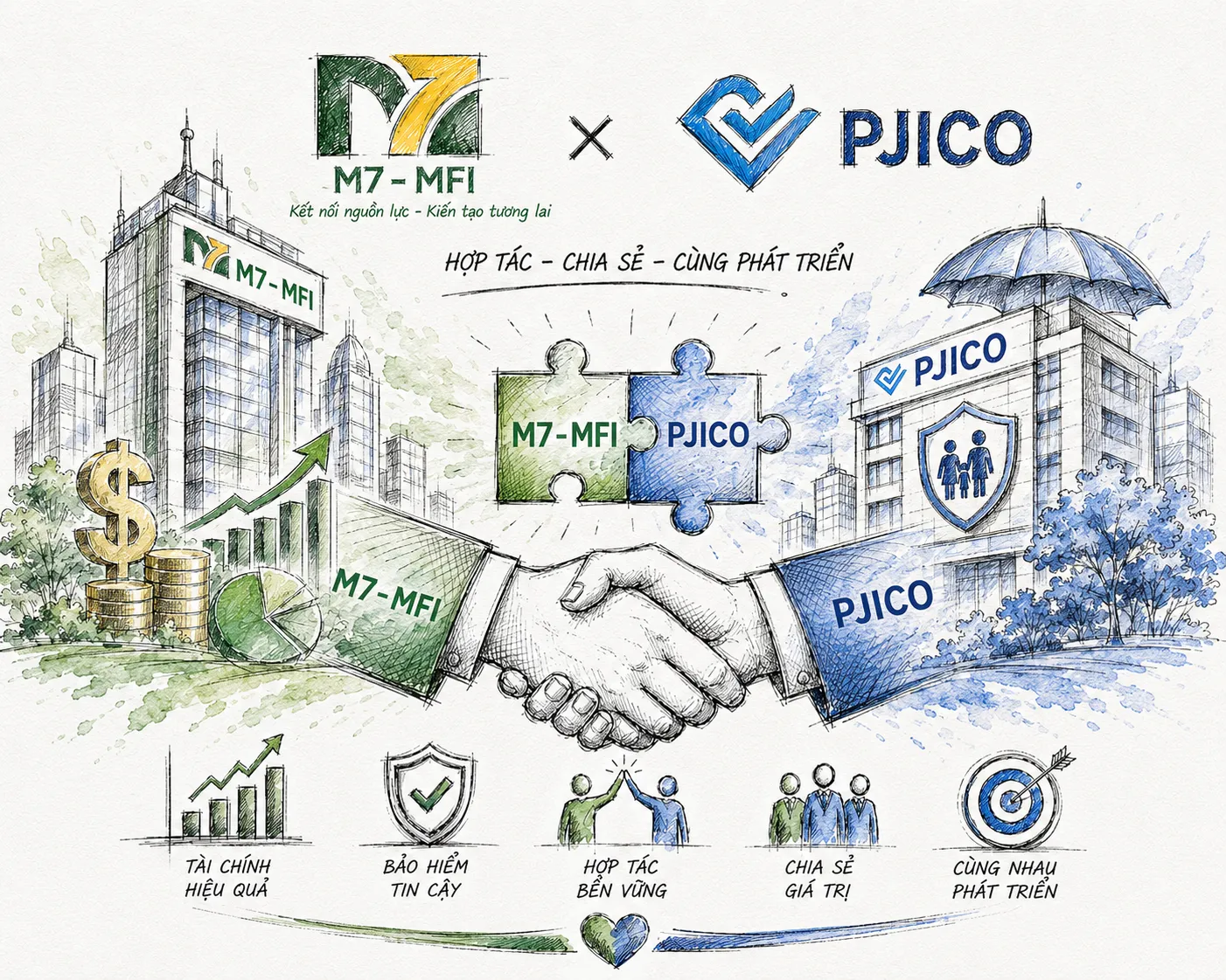 M7-MFI VÀ PJICO CHÍNH THỨC KÝ KẾT HỢP TÁC