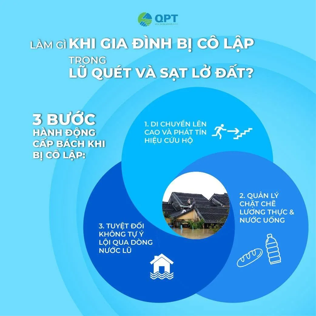 BỊ CÔ LẬP TRONG LŨ QUÉT, SẠT LỞ ĐẤT: 5 VIỆC CẦN LÀM ĐỂ GIỮ AN TOÀN