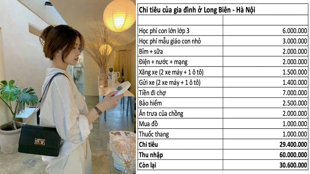 Thu nhập 60 triệu đồng/tháng, gia đình Hà Nội vẫn chi gần 30 triệu cho những khoản cơ bản